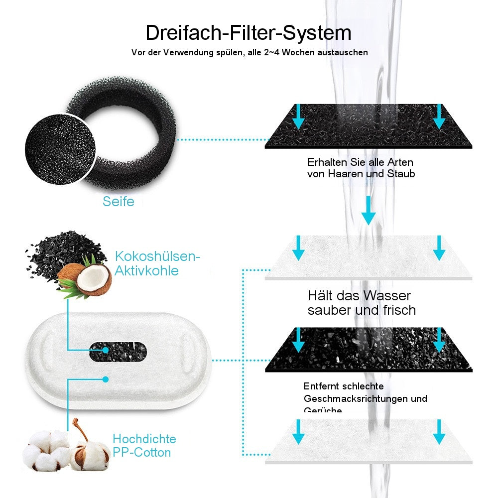 Mähne Pet | Ultraleiser Trinkbrunnen für Katzen & Hunde - 2.5L mit 3-fach Filtersystem